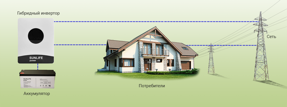 Схема работы инвертора при резервном электропитании